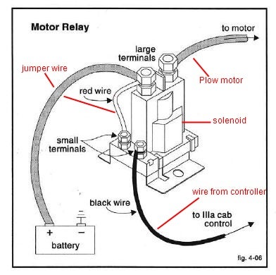 Sno Way Wiring Diagram from www.plowsite.com