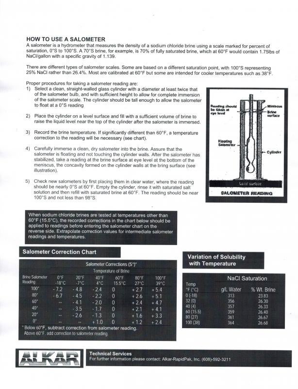 Salometer Chart