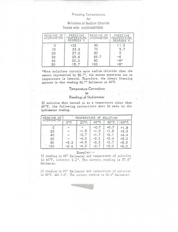 Hydrometer Reading Chart