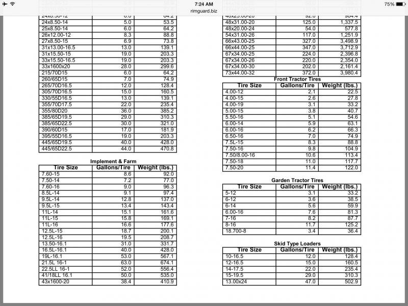 Rim Guard Tire Ballast Chart