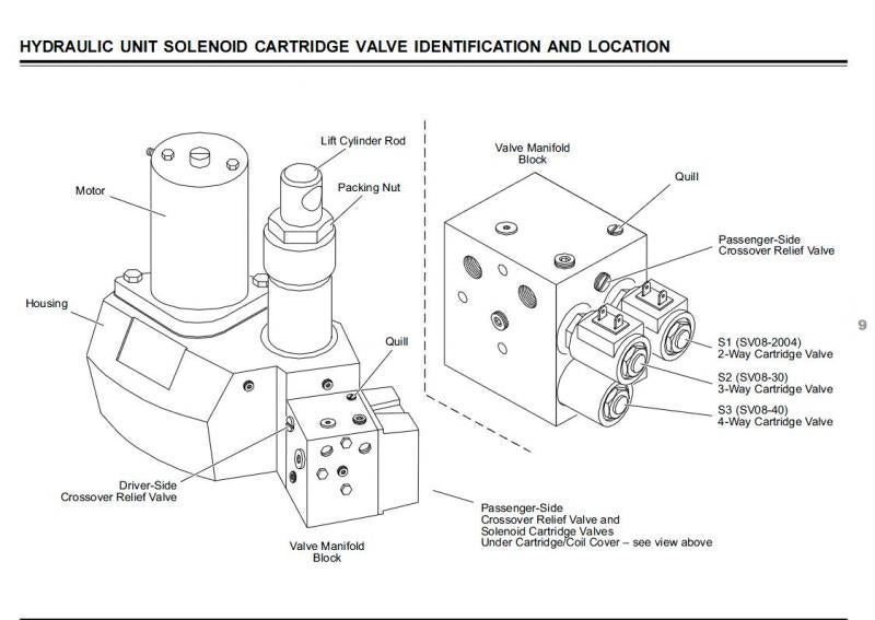 Solenoid Western Plow Wiring Diagram from www.plowsite.com